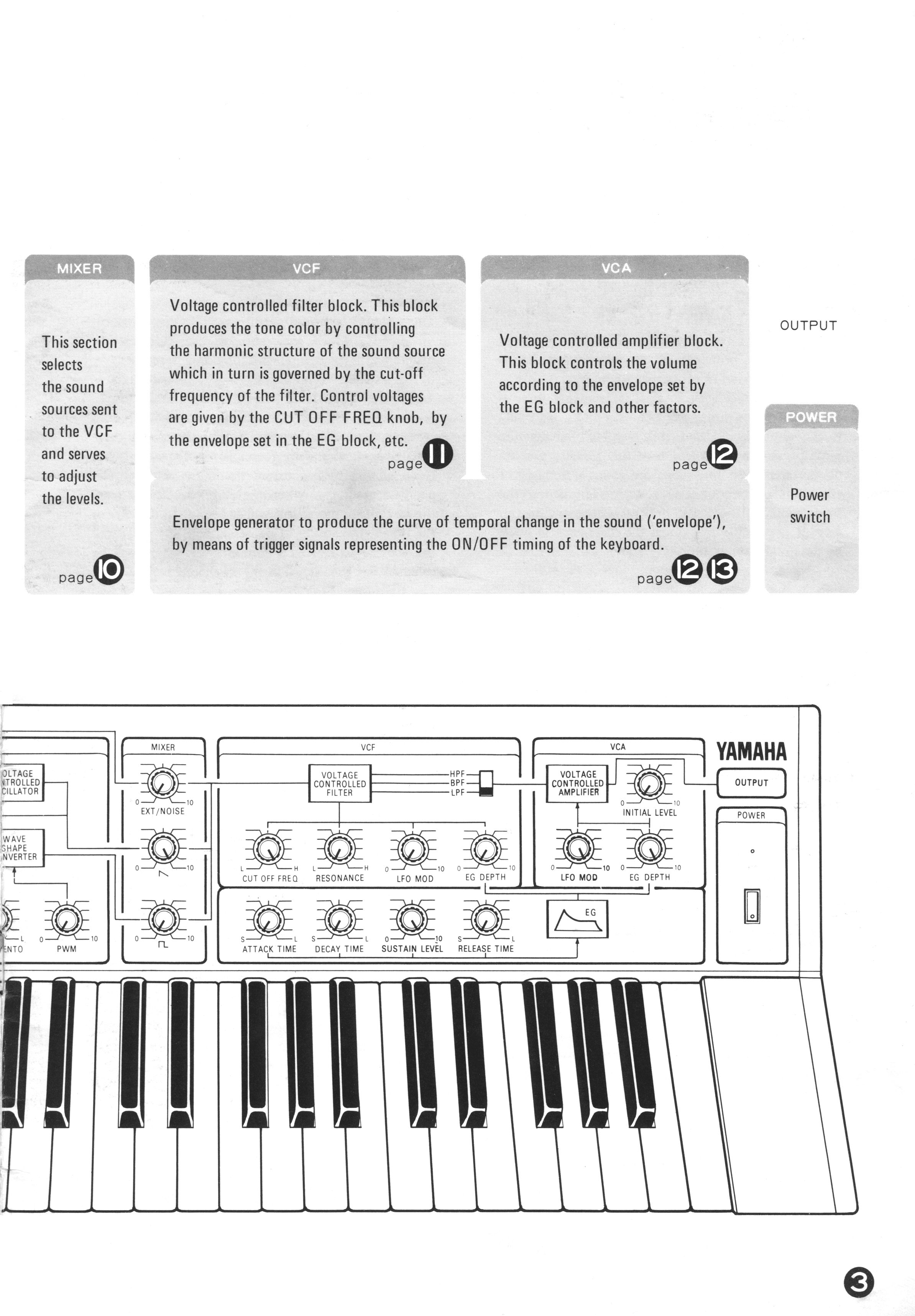 Инструкция для синтезатора
