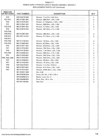 Minimoog Sound Charts