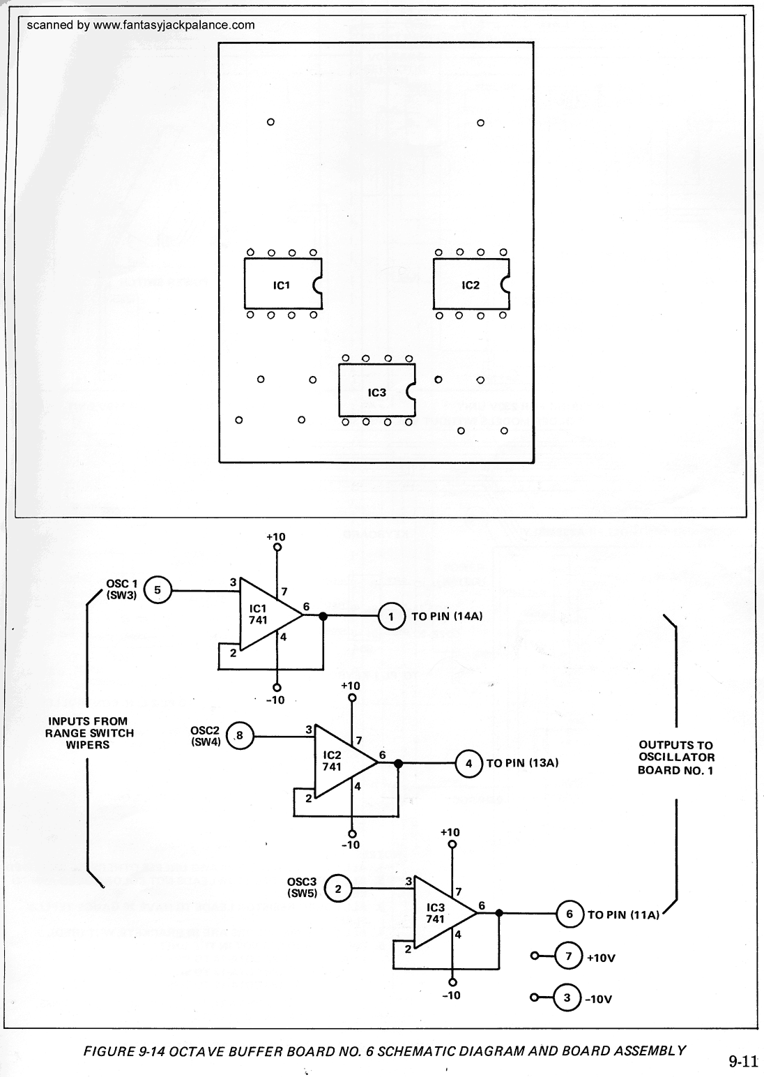 Minimoog Sound Charts