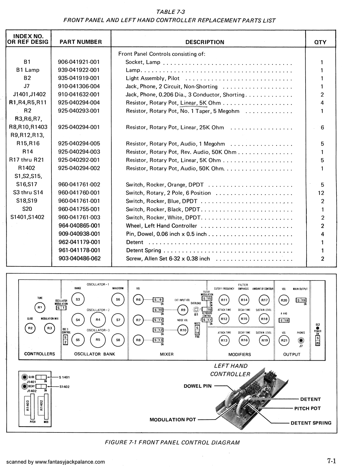 Minimoog Sound Charts