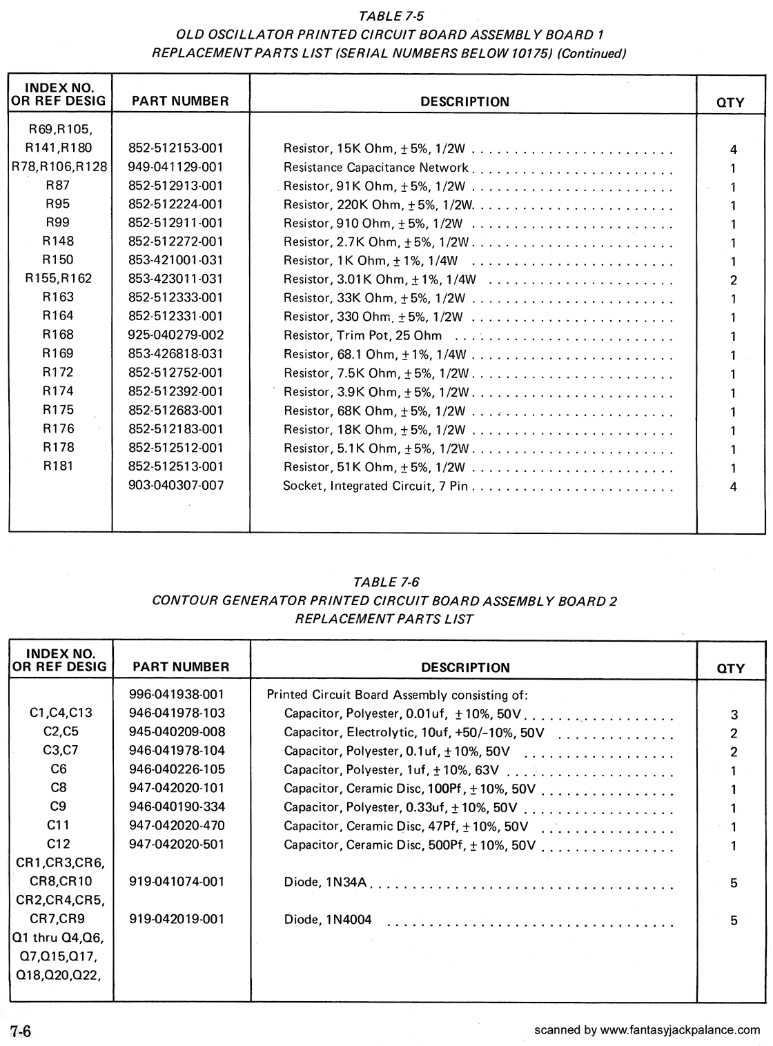 Minimoog Sound Charts