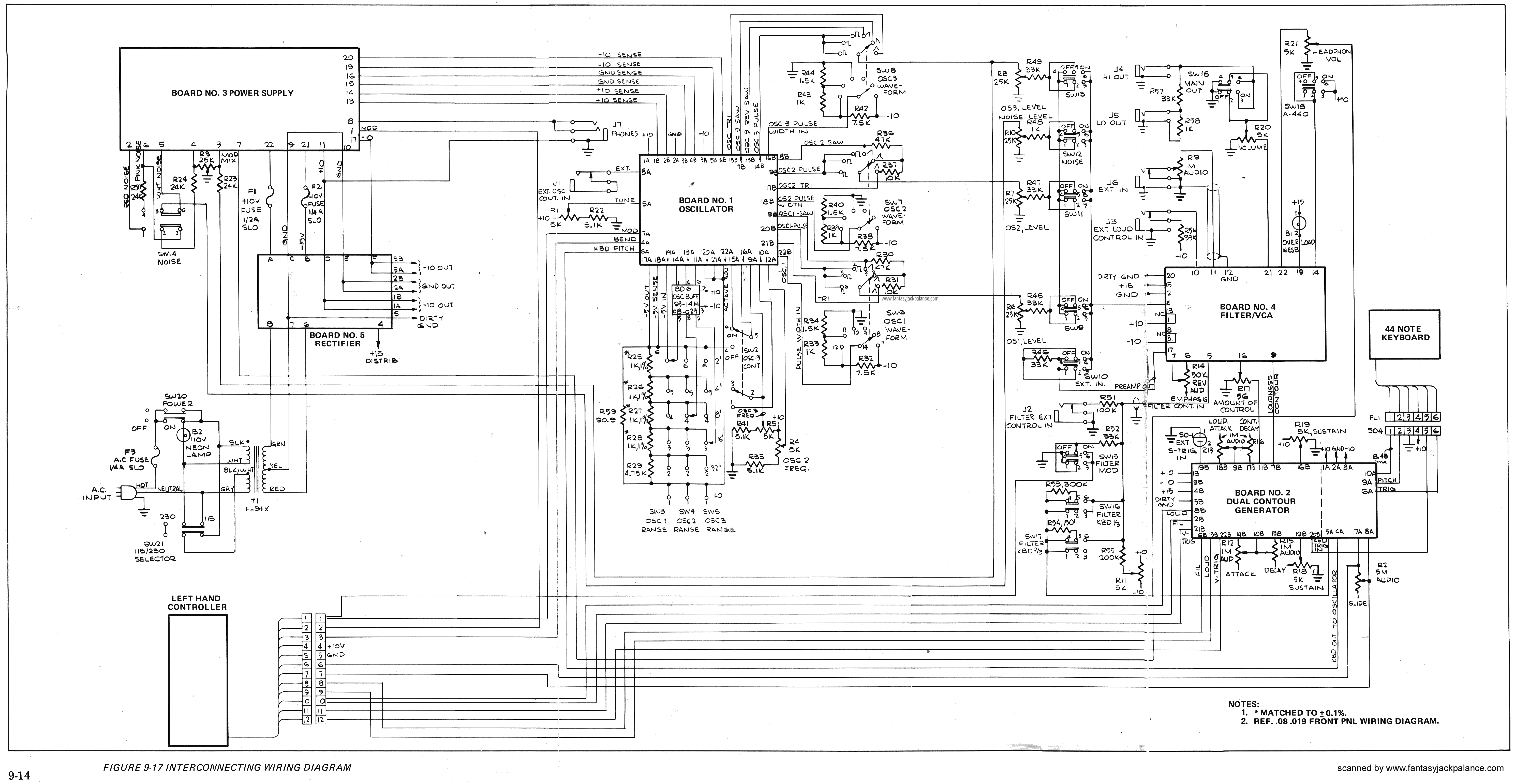 Minimoog Sound Charts