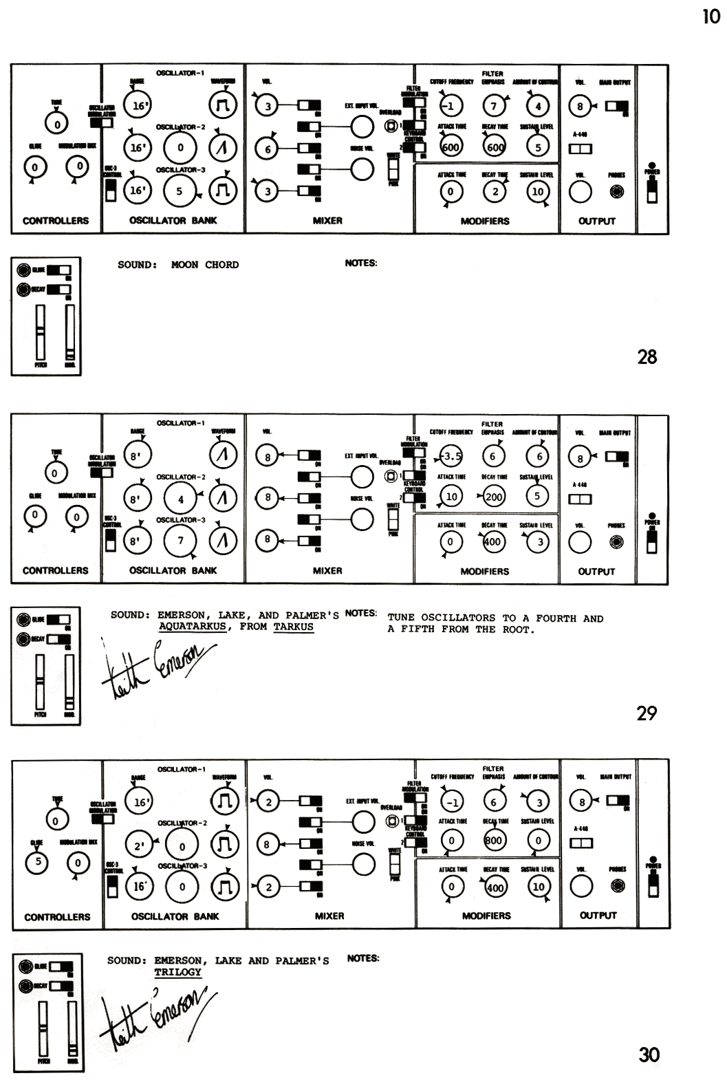 Minimoog Sound Charts